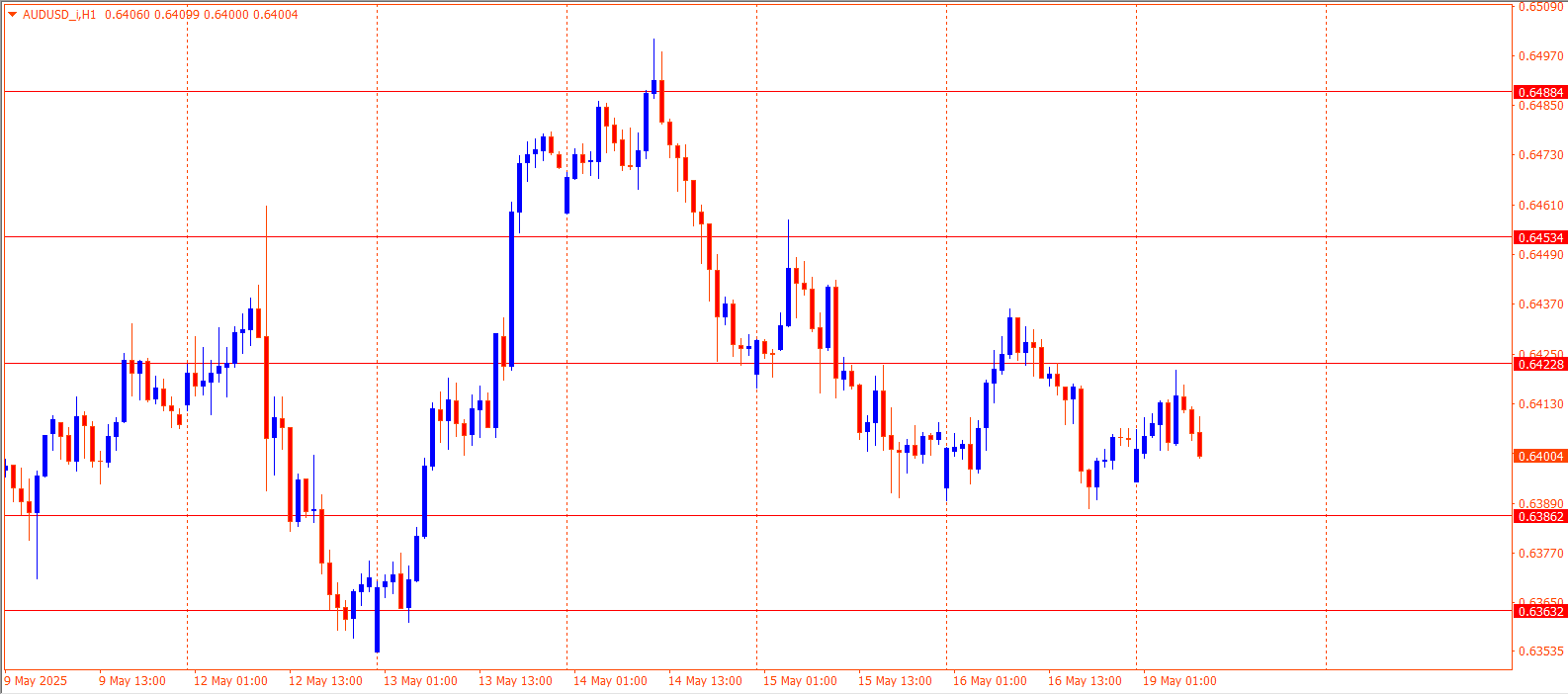 AUDUSD